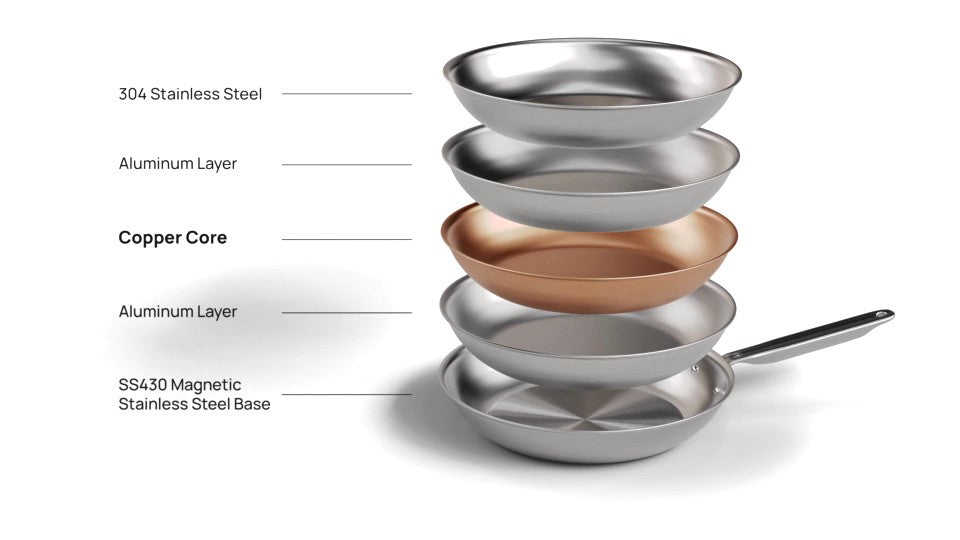 Pandens fem lag vist hver for sig: rustfrit stål, aluminium, kobber, aluminium og magnetisk rustfrit stål
